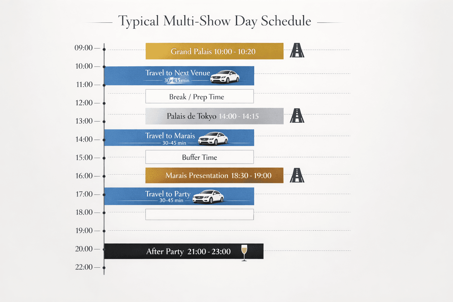 () timeline infographic showing typical multi-show day schedule: vertical timeline from 09:00 to 23:00 with color-coded